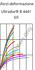 Sforzi-deformazione , Ultradur® B 4441 G5, PBT-GF25 FR(40+30), BASF
