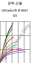 응력-신율 , Ultradur® B 4441 G5, PBT-GF25 FR(40+30), BASF