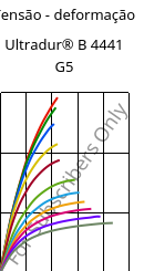 Tensão - deformação , Ultradur® B 4441 G5, PBT-GF25 FR(40+30), BASF