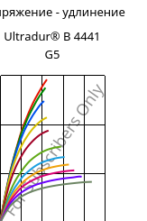 Напряжение - удлинение , Ultradur® B 4441 G5, PBT-GF25 FR(40+30), BASF
