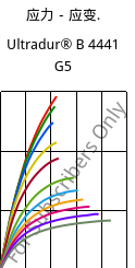 应力－应变.  , Ultradur® B 4441 G5, PBT-GF25 FR(40+30), BASF