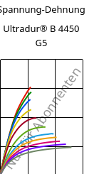 Spannung-Dehnung , Ultradur® B 4450 G5, PBT-GF25 FR(53+30), BASF