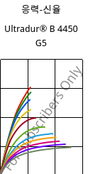 응력-신율 , Ultradur® B 4450 G5, PBT-GF25 FR(53+30), BASF