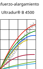 Esfuerzo-alargamiento , Ultradur® B 4500, PBT, BASF