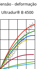 Tensão - deformação , Ultradur® B 4500, PBT, BASF