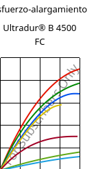 Esfuerzo-alargamiento , Ultradur® B 4500 FC, PBT, BASF