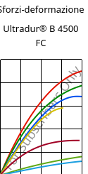 Sforzi-deformazione , Ultradur® B 4500 FC, PBT, BASF