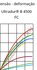 Tensão - deformação , Ultradur® B 4500 FC, PBT, BASF