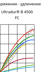 Напряжение - удлинение , Ultradur® B 4500 FC, PBT, BASF