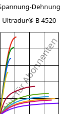 Spannung-Dehnung , Ultradur® B 4520, PBT, BASF