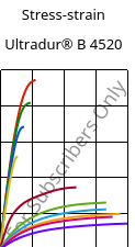 Stress-strain , Ultradur® B 4520, PBT, BASF