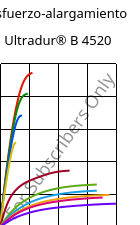 Esfuerzo-alargamiento , Ultradur® B 4520, PBT, BASF