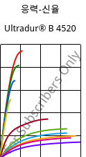 응력-신율 , Ultradur® B 4520, PBT, BASF