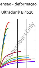 Tensão - deformação , Ultradur® B 4520, PBT, BASF