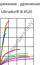 Напряжение - удлинение , Ultradur® B 4520, PBT, BASF