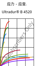 应力－应变.  , Ultradur® B 4520, PBT, BASF