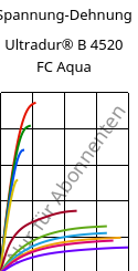 Spannung-Dehnung , Ultradur® B 4520 FC Aqua, PBT, BASF