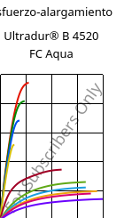 Esfuerzo-alargamiento , Ultradur® B 4520 FC Aqua, PBT, BASF