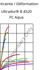 Contrainte / Déformation , Ultradur® B 4520 FC Aqua, PBT, BASF