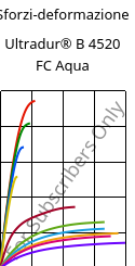 Sforzi-deformazione , Ultradur® B 4520 FC Aqua, PBT, BASF