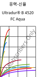 응력-신율 , Ultradur® B 4520 FC Aqua, PBT, BASF