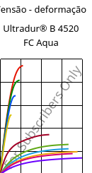 Tensão - deformação , Ultradur® B 4520 FC Aqua, PBT, BASF