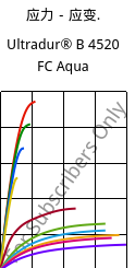 应力－应变.  , Ultradur® B 4520 FC Aqua, PBT, BASF