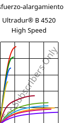 Esfuerzo-alargamiento , Ultradur® B 4520 High Speed, PBT, BASF