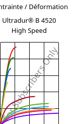 Contrainte / Déformation , Ultradur® B 4520 High Speed, PBT, BASF
