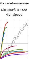Sforzi-deformazione , Ultradur® B 4520 High Speed, PBT, BASF