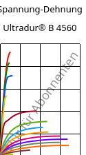 Spannung-Dehnung , Ultradur® B 4560, PBT, BASF