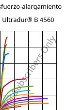 Esfuerzo-alargamiento , Ultradur® B 4560, PBT, BASF