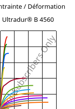 Contrainte / Déformation , Ultradur® B 4560, PBT, BASF