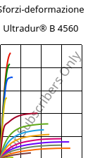 Sforzi-deformazione , Ultradur® B 4560, PBT, BASF