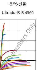 응력-신율 , Ultradur® B 4560, PBT, BASF