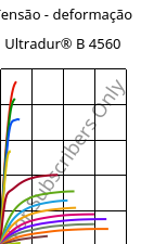Tensão - deformação , Ultradur® B 4560, PBT, BASF