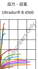 应力－应变.  , Ultradur® B 4560, PBT, BASF