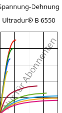 Spannung-Dehnung , Ultradur® B 6550, PBT, BASF