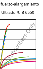 Esfuerzo-alargamiento , Ultradur® B 6550, PBT, BASF