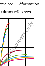 Contrainte / Déformation , Ultradur® B 6550, PBT, BASF