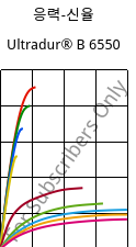 응력-신율 , Ultradur® B 6550, PBT, BASF