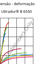 Tensão - deformação , Ultradur® B 6550, PBT, BASF