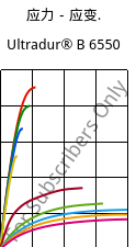 应力－应变.  , Ultradur® B 6550, PBT, BASF