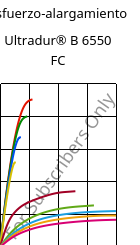 Esfuerzo-alargamiento , Ultradur® B 6550 FC, PBT, BASF