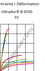 Contrainte / Déformation , Ultradur® B 6550 FC, PBT, BASF