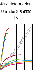 Sforzi-deformazione , Ultradur® B 6550 FC, PBT, BASF