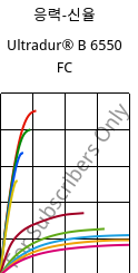 응력-신율 , Ultradur® B 6550 FC, PBT, BASF