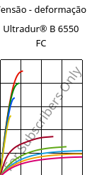 Tensão - deformação , Ultradur® B 6550 FC, PBT, BASF