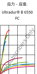 应力－应变.  , Ultradur® B 6550 FC, PBT, BASF