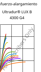 Esfuerzo-alargamiento , Ultradur® LUX B 4300 G4, PBT-GF20, BASF